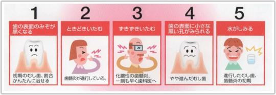 あおなし歯科クリニック・虫歯のチェックポイント